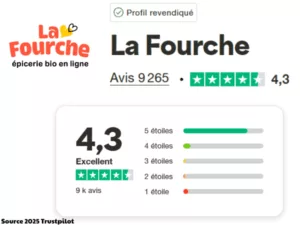 Avis La Fourche Truspilot