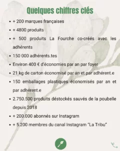 Quelques chiffres clés La fourche