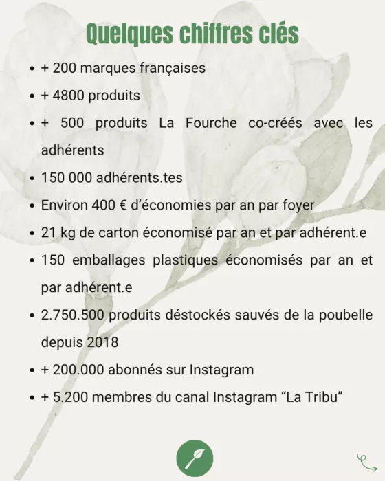 Quelques chiffres clés La fourche