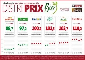 Distri prix bio août 2026 Magasin bio le moins cher: La Fourche